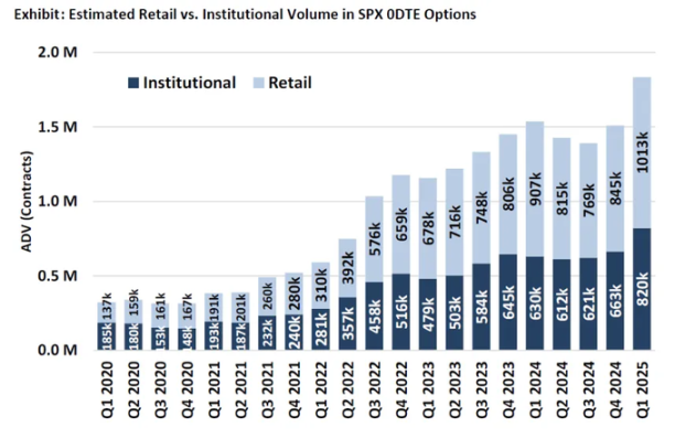 金融化和赌博化为何难以区分？