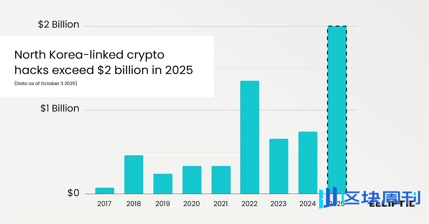 钱包、警告与薄弱环节