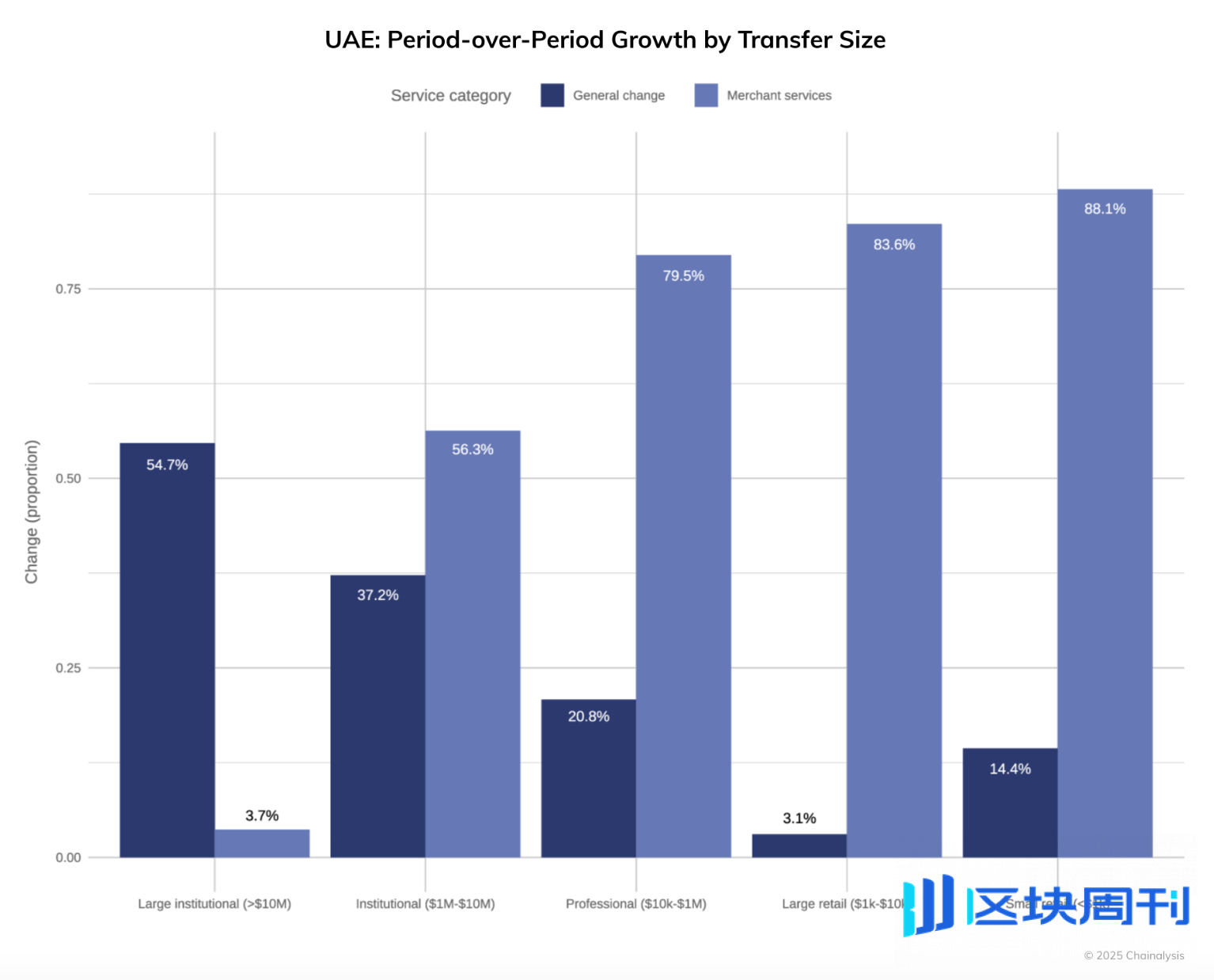 阿联酋，加密巨头的“新瑞士” | BlockWeeks