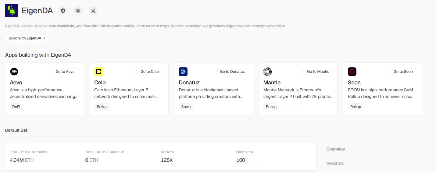 再质押的“中年危机”——TVL停滞、需求萎缩与转型阵痛（下） -区块周刊BlockWeeks