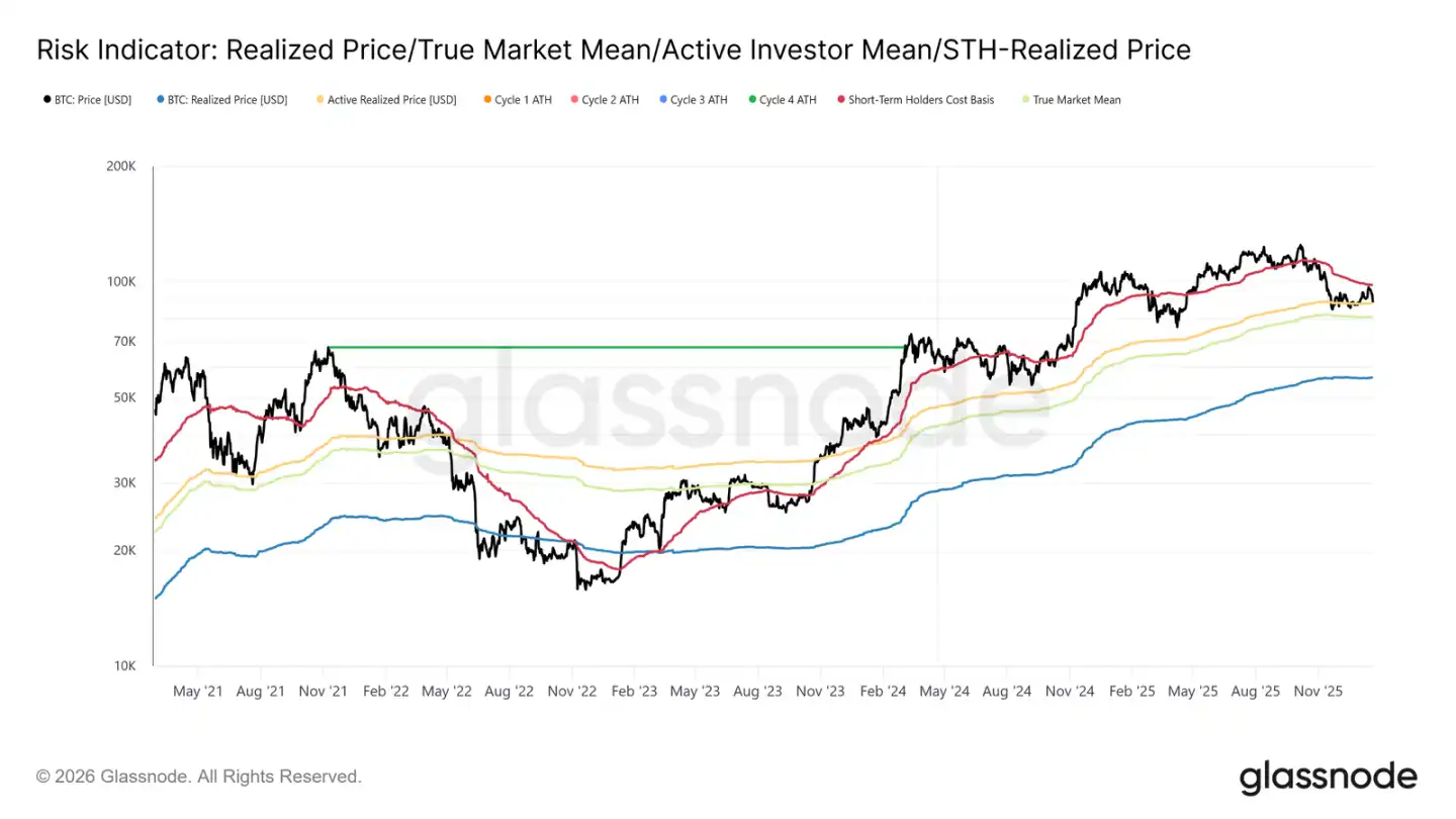 卖方力竭，买方未至：比特币市场的静默时刻-区块周刊BlockWeeks