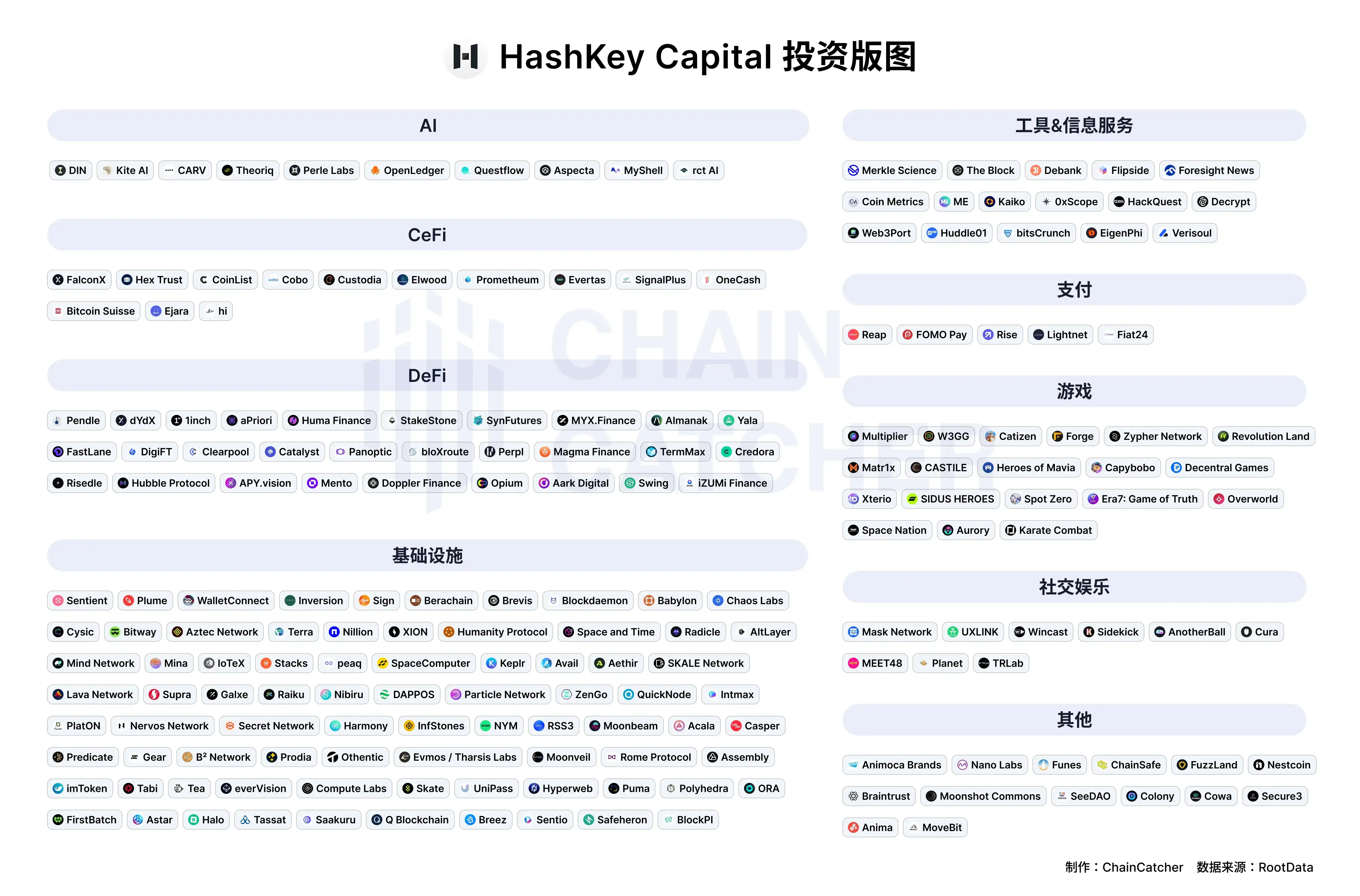 对话Hashkey Capital 合伙人Xiao Xiao：3个月完成2.5 亿美元募资背后的故事与关键思考-区块周刊BlockWeeks