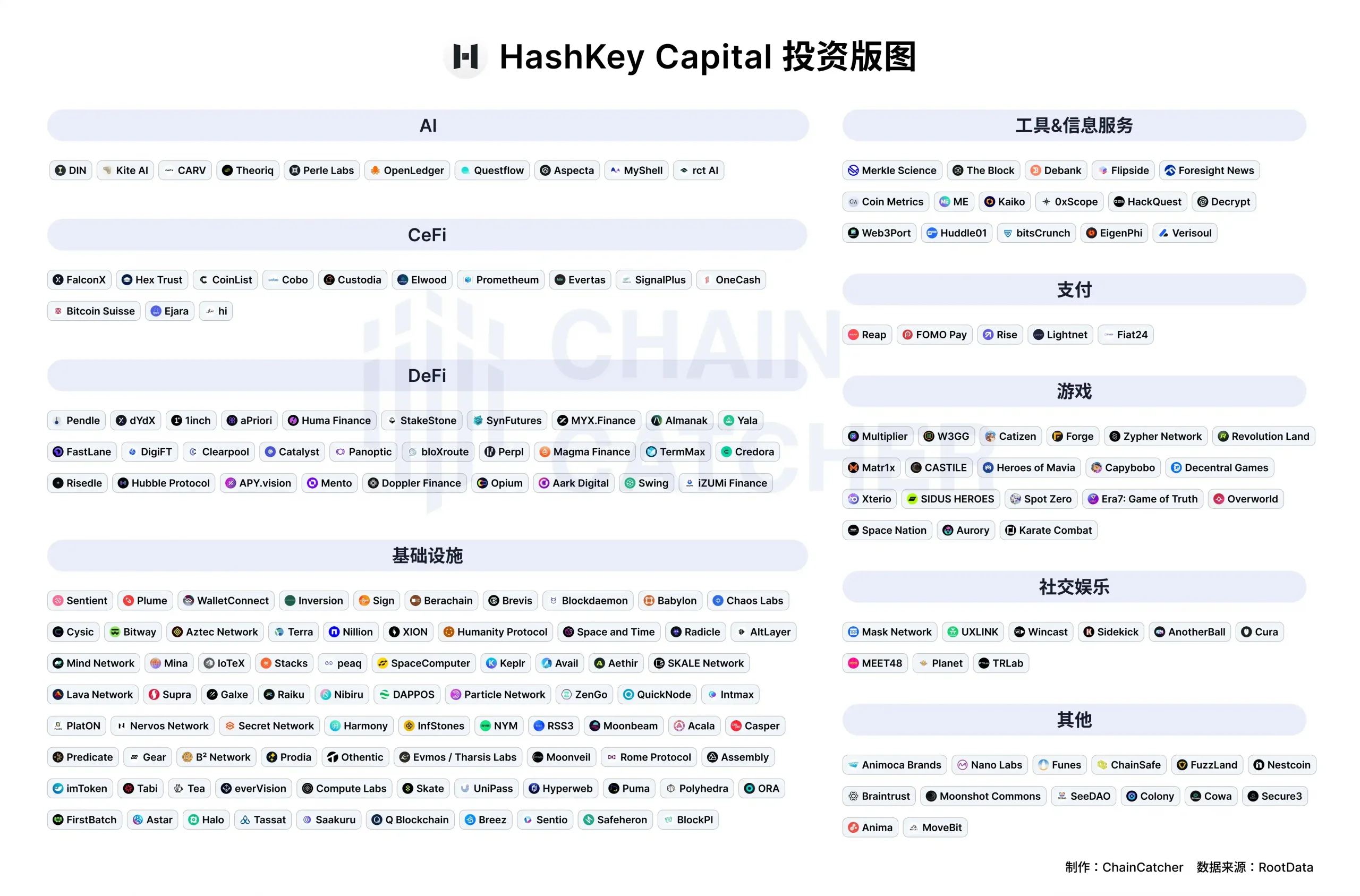 对话Hashkey Capital 合伙人Xiao Xiao：3个月完成2.5 亿美元募资背后的故事与关键思考-区块周刊BlockWeeks