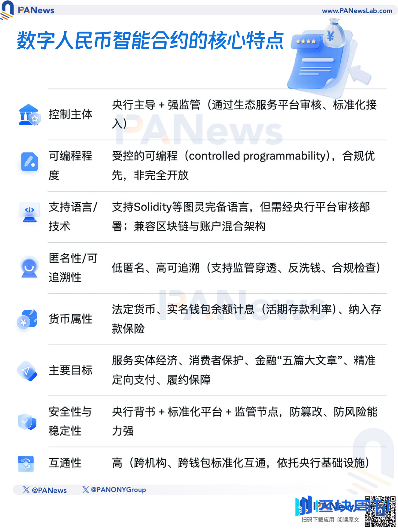 当华尔街还在争论，数字人民币先给用户“分钱”了| BlockWeeks -区块周刊BlockWeeks