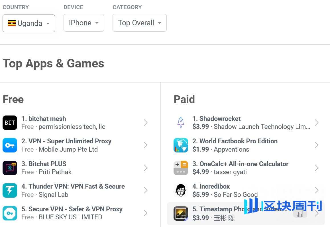 推特创始人的“周末实验”：加密软件Bitchat化身“通讯诺亚方舟” | BlockWeeks -区块周刊BlockWeeks