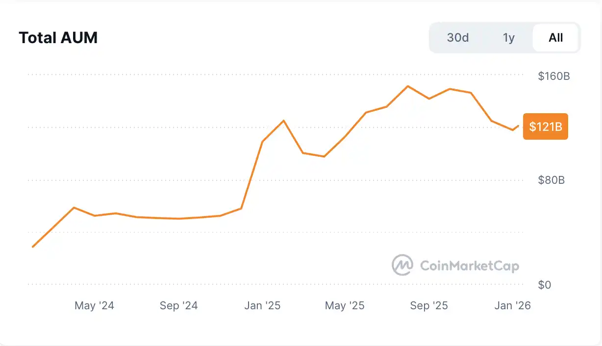 比特币ETF两年记：从破冰到汇流的金融化进程-区块周刊BlockWeeks