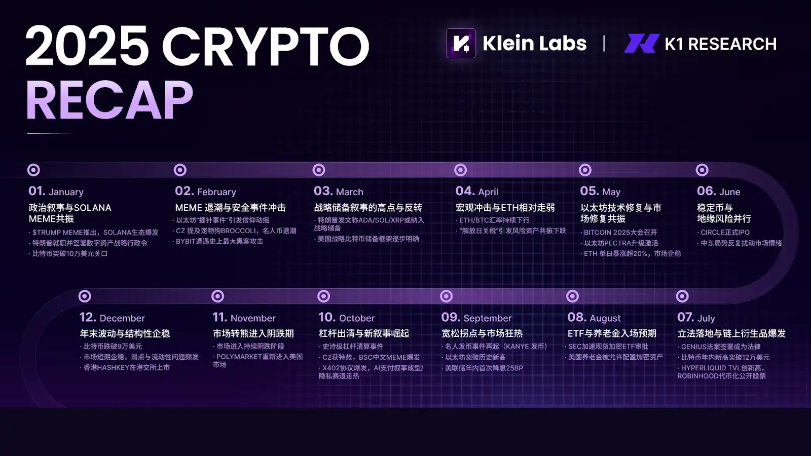 资金并未消失，只是不再爱山寨币了-区块周刊BlockWeeks