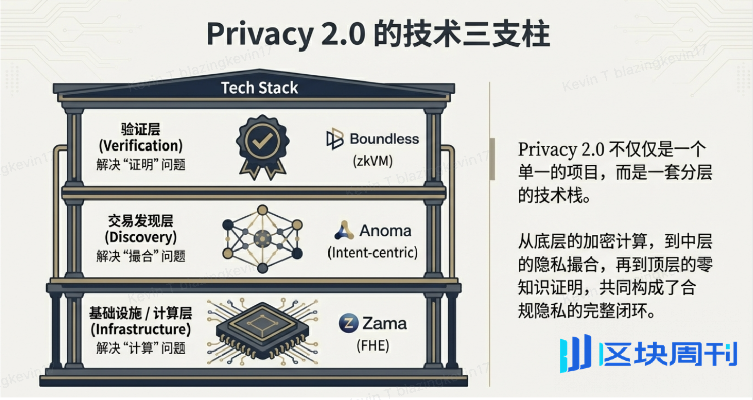 隐私赛道这次能否正名？三个潜力方向值得关注