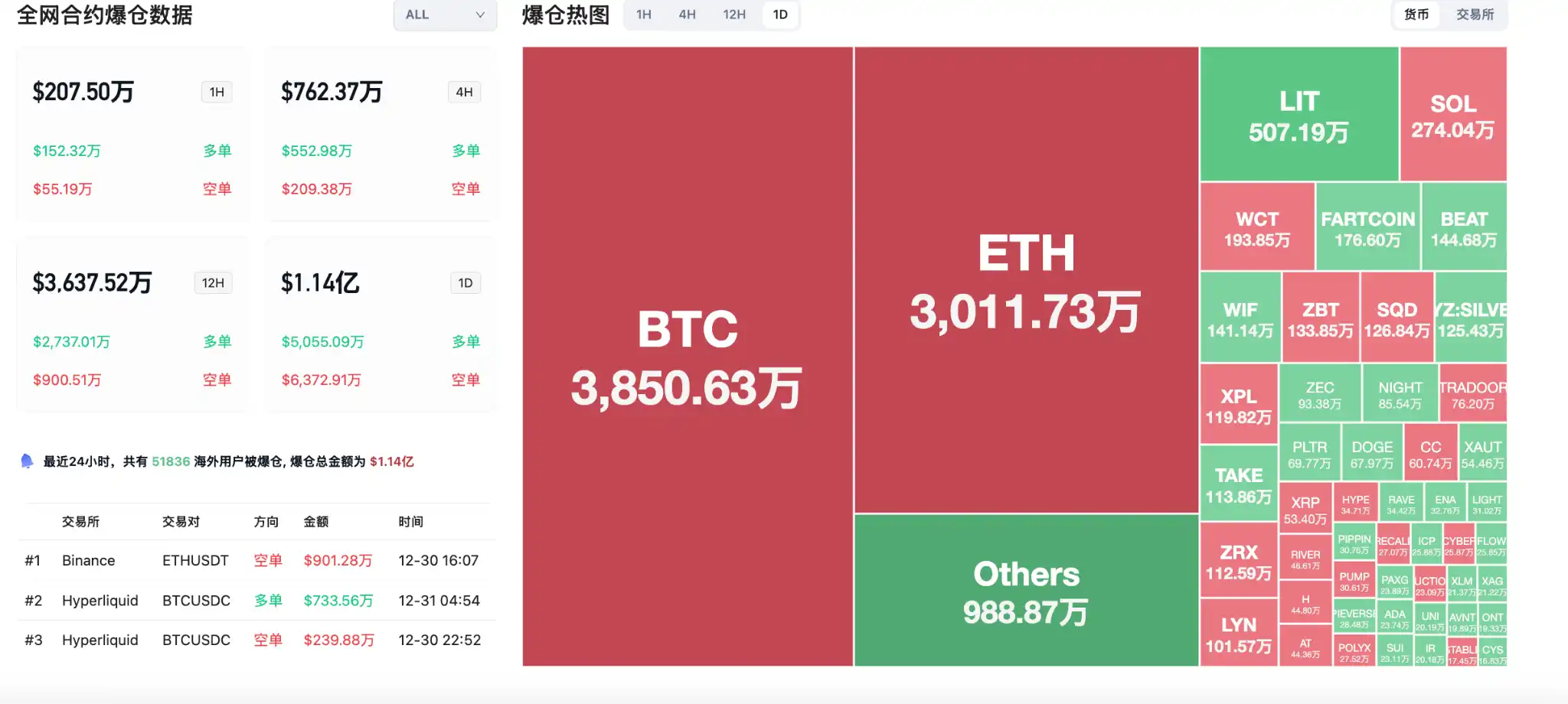 交易时刻：多地金融市场今日提前休市，贵金属集体重挫，比特币陷入9万美元拉锯战-区块周刊BlockWeeks