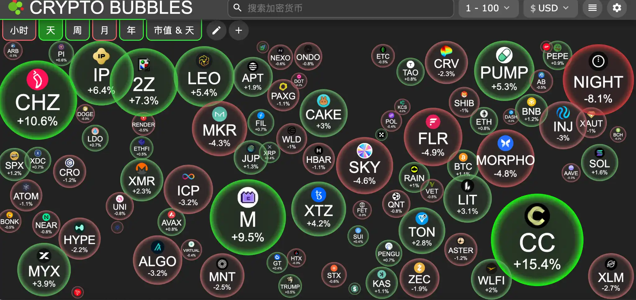 交易时刻：多地金融市场今日提前休市，贵金属集体重挫，比特币陷入9万美元拉锯战-区块周刊BlockWeeks