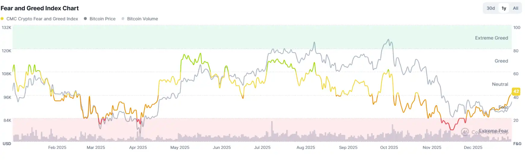 BTC重返9.3万美元，美联储160亿美元输血救市？ -区块周刊BlockWeeks