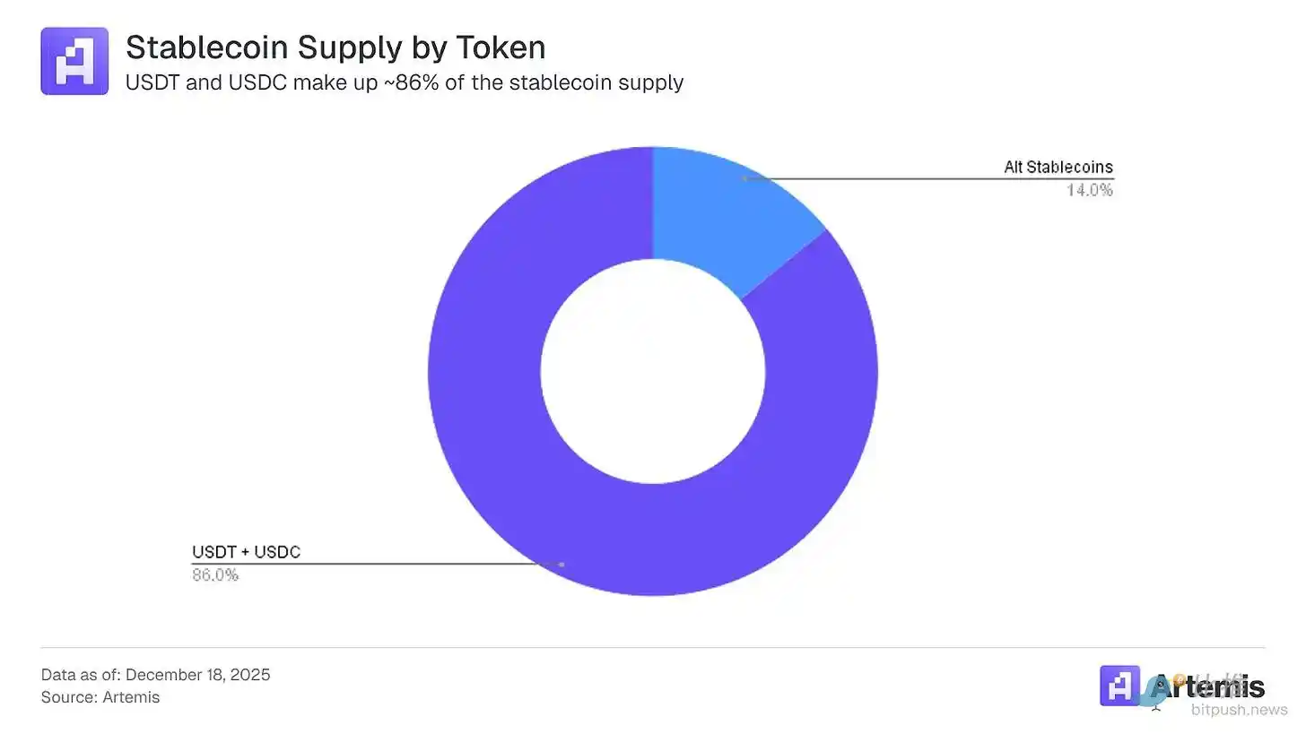 稳定币重构传统支付，从发行热潮到集成决胜-区块周刊BlockWeeks