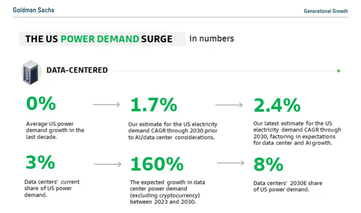水滴资本：左手BTC右手AI算力，数智时代的黄金与石油-区块周刊BlockWeeks