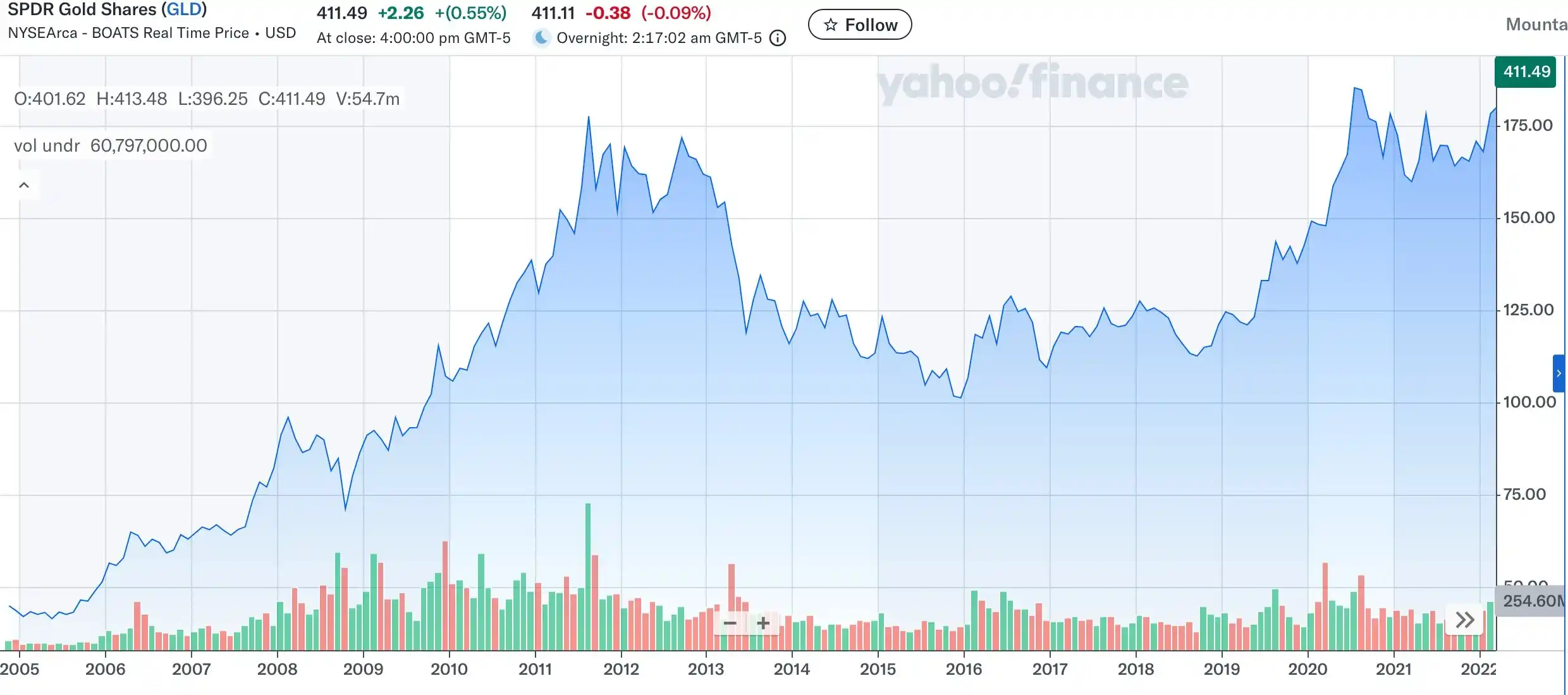 比特币ETF两年记：从破冰到汇流的金融化进程-区块周刊BlockWeeks