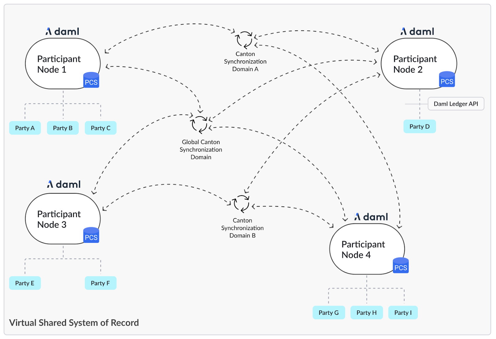 波场TRON行业周报：美股势头强劲但加密市场陷入纠结，详解构建专业级DeFi 策略协议Mellow -区块周刊BlockWeeks