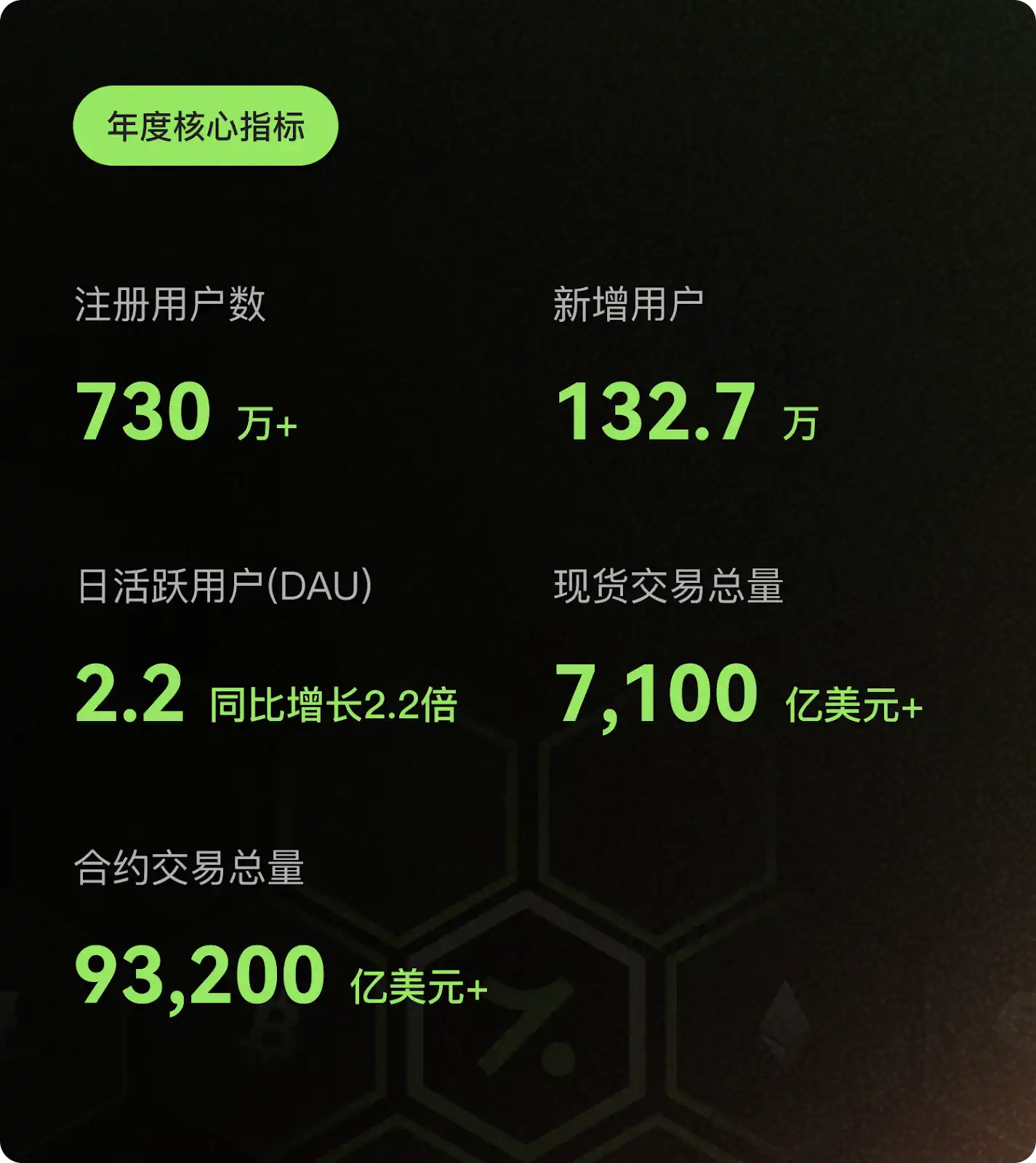 Hotcoin 2025年年度回顾与展望-区块周刊BlockWeeks