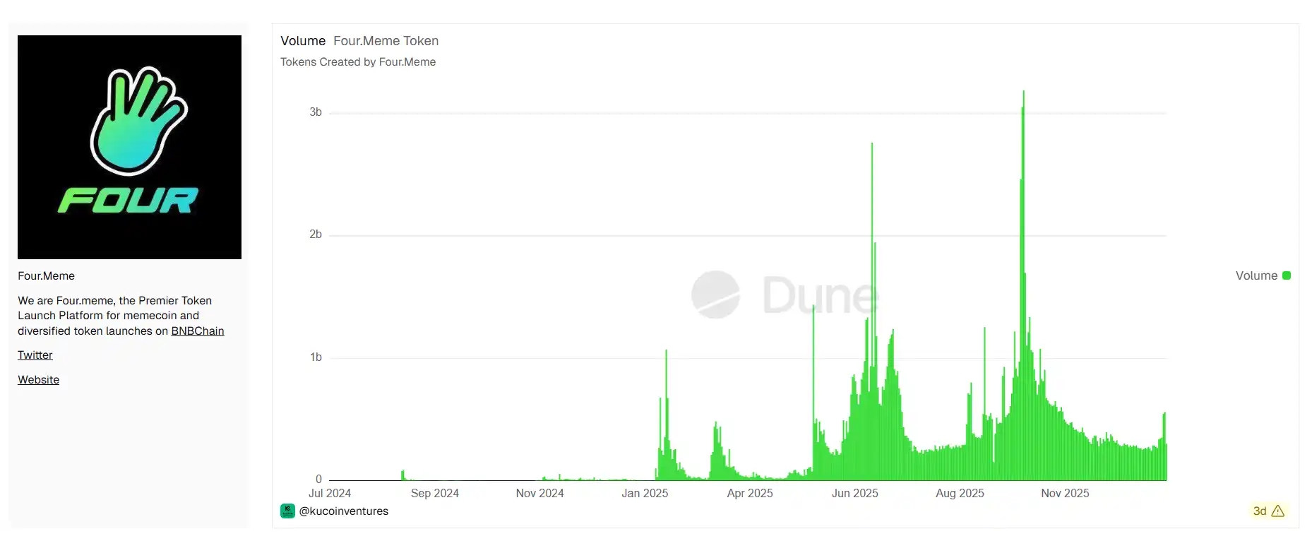 Hotcoin Research | Solana vs BSC Meme 生态对比分析：Meme主战场的演进与未来-区块周刊BlockWeeks
