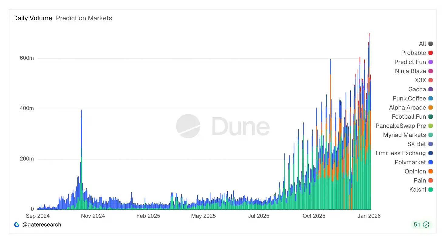 预测市场并不预测真相，只是奖励了押对的人-区块周刊BlockWeeks