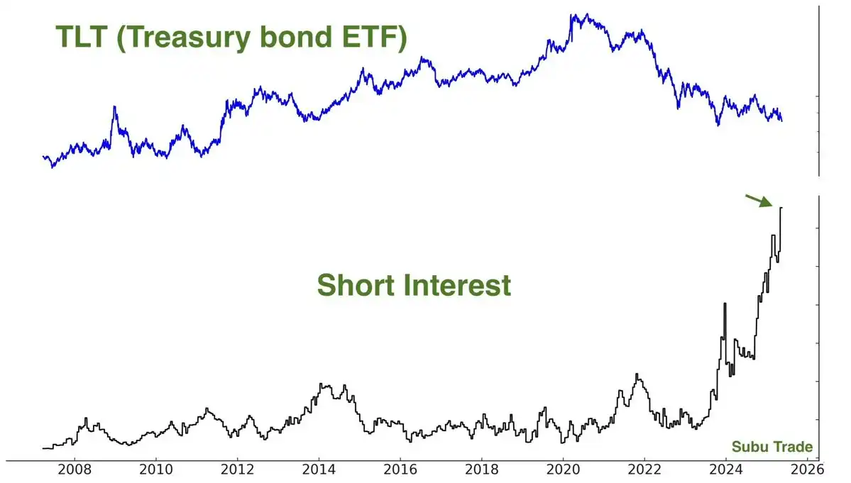 不可投资”的美债，可能才是2026 年回报率最高的资产-区块周刊BlockWeeks