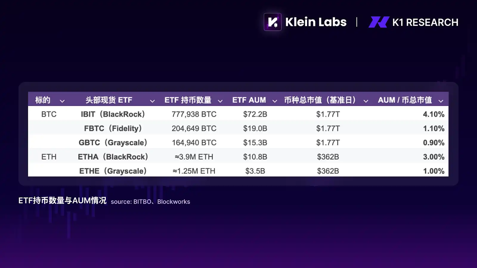 资金并未消失，只是不再爱山寨币了-区块周刊BlockWeeks