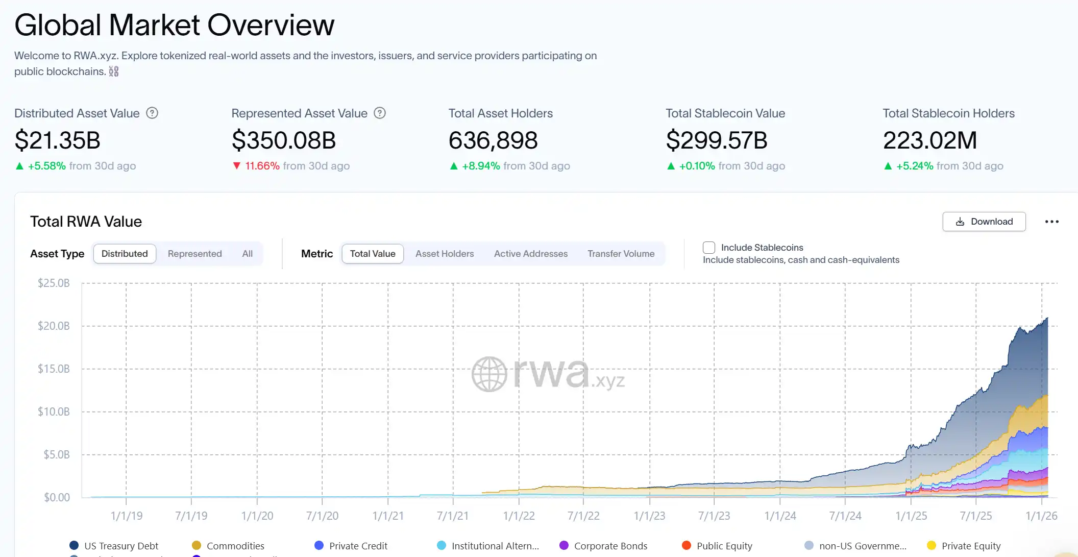 RWA、Meme和隐私：2026年谁才是真正的Alpha来源？ -区块周刊BlockWeeks