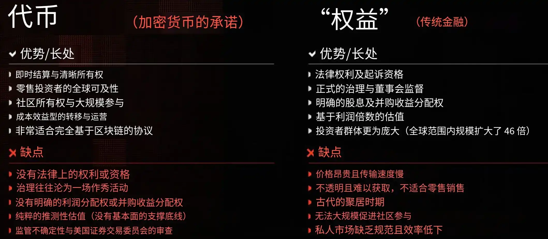 股权型代币崛起的必然趋势-区块周刊BlockWeeks