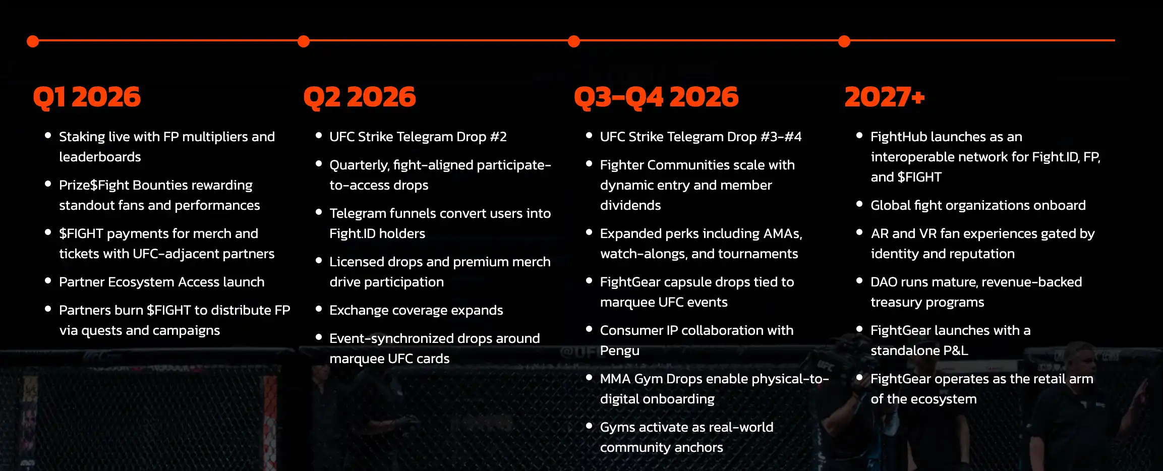 年40 场赛事、7 亿观众：Fight.ID 如何带领世界赛事进入Web3？ -区块周刊BlockWeeks