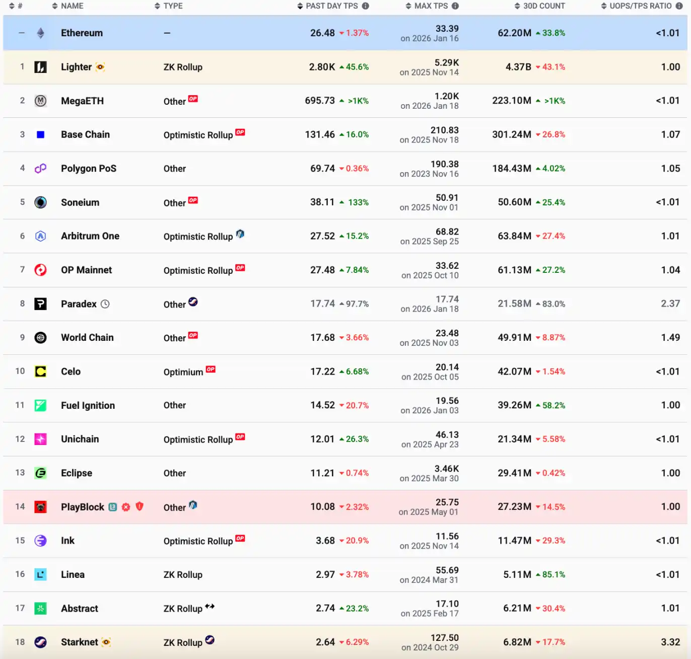 Gogo 虛擬 卡 到 期 (99) 사진