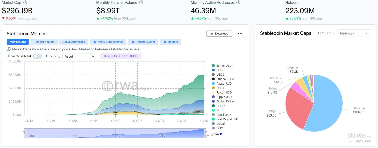 RWA周刊：纽交所宣布其正开发代币化证券平台；香港预计将于今年发出首批稳定币牌照-区块周刊BlockWeeks