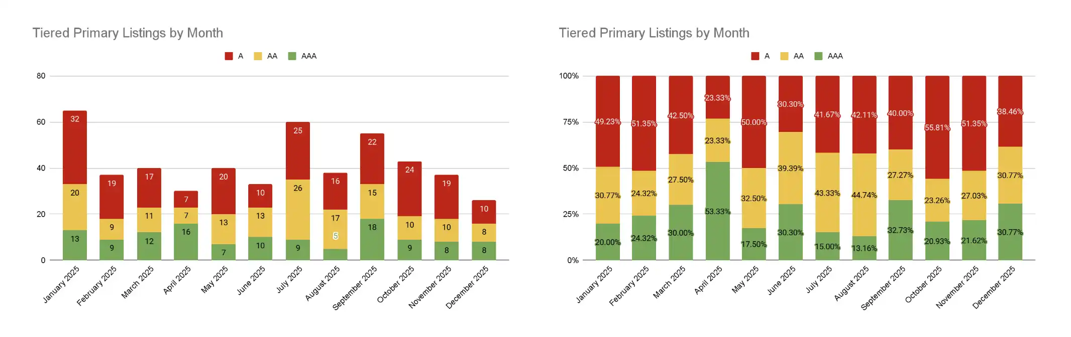 2025 CEX 上币图鉴：2147 个项目上线，交易量暴跌55%；谁在收割，谁在陪跑？ -区块周刊BlockWeeks