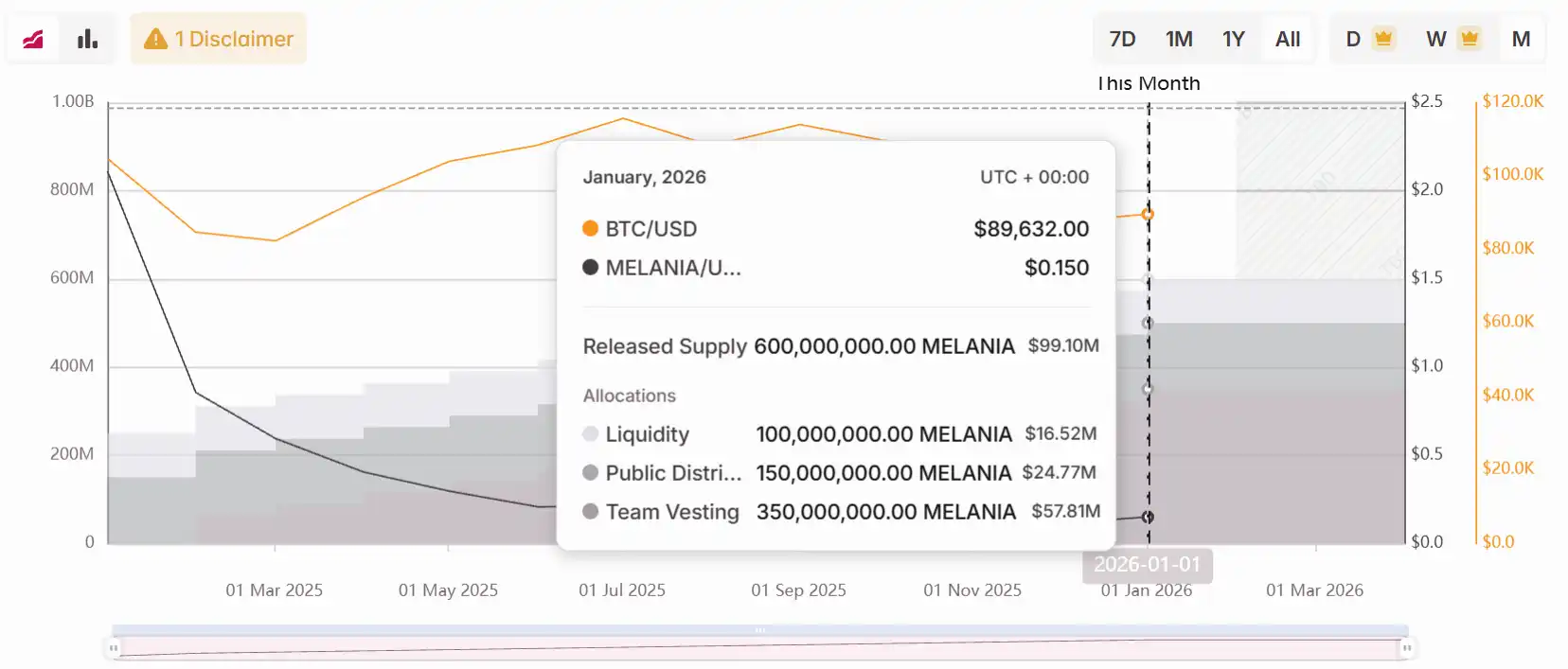 特朗普上任总统一年，家族狂开“加密印钞机” -区块周刊BlockWeeks