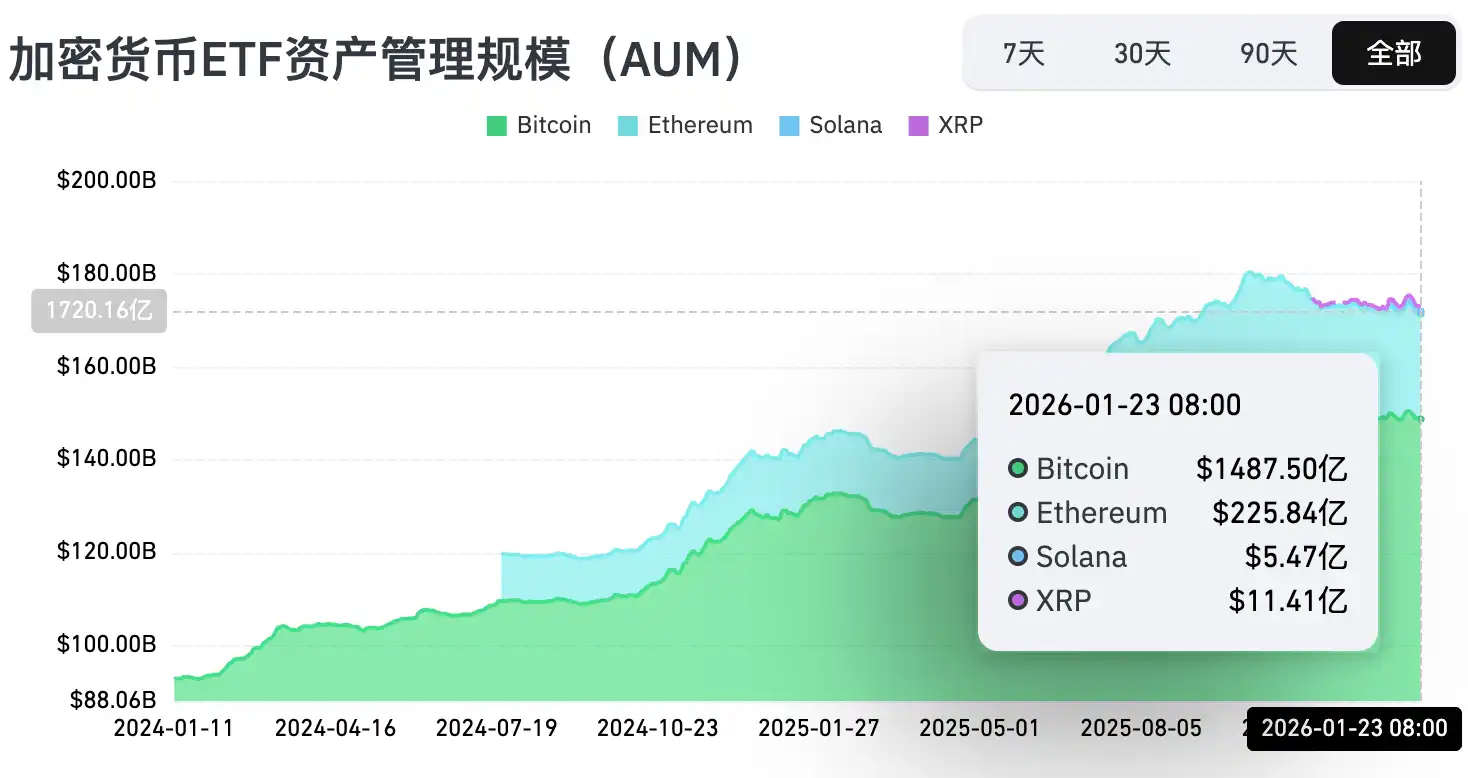 宏观黑天鹅与链上抛压：加密市场下周避险手册-区块周刊BlockWeeks