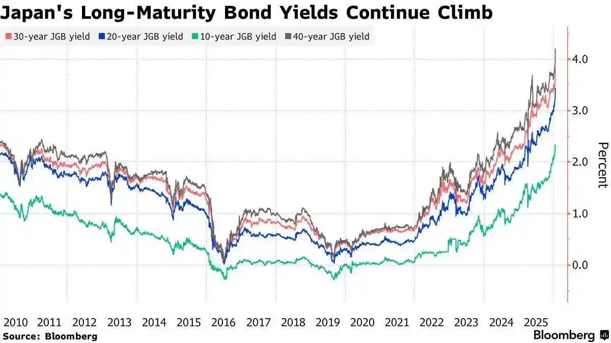 比特币的「流动性围城」 -区块周刊BlockWeeks