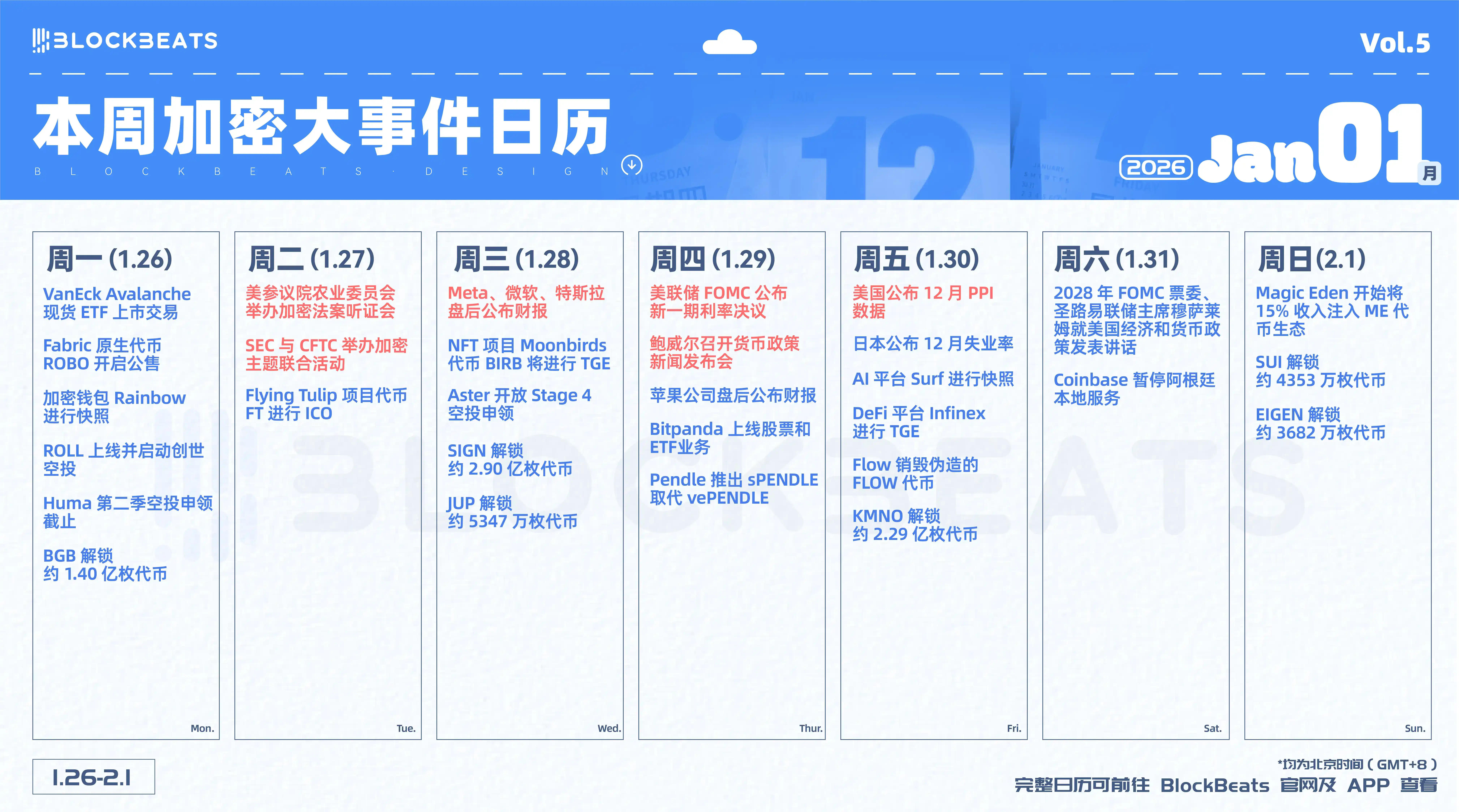 比特币的「流动性围城」 -区块周刊BlockWeeks