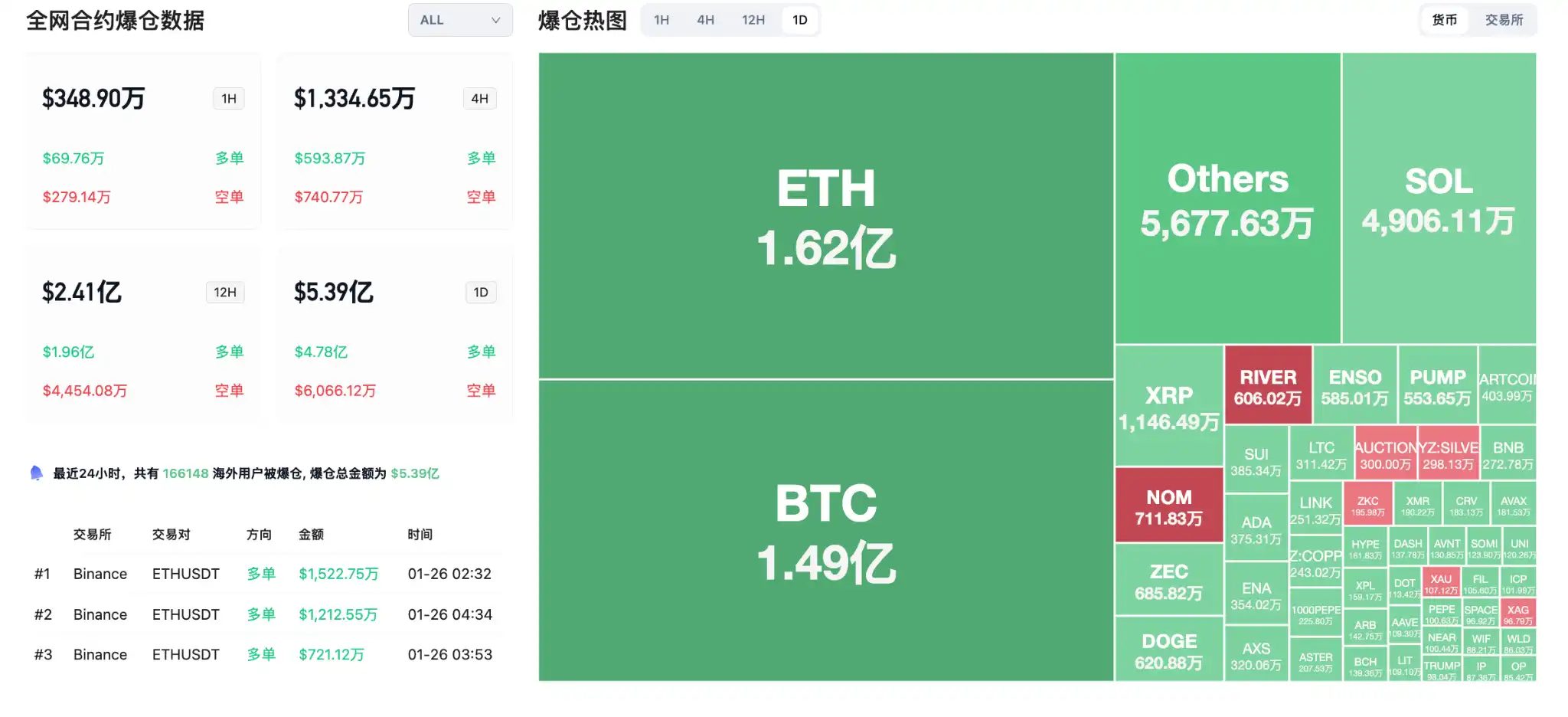 交易时刻：金银又又又新高，比特币下一支撑区间为8.4万至8.6万美元-区块周刊BlockWeeks