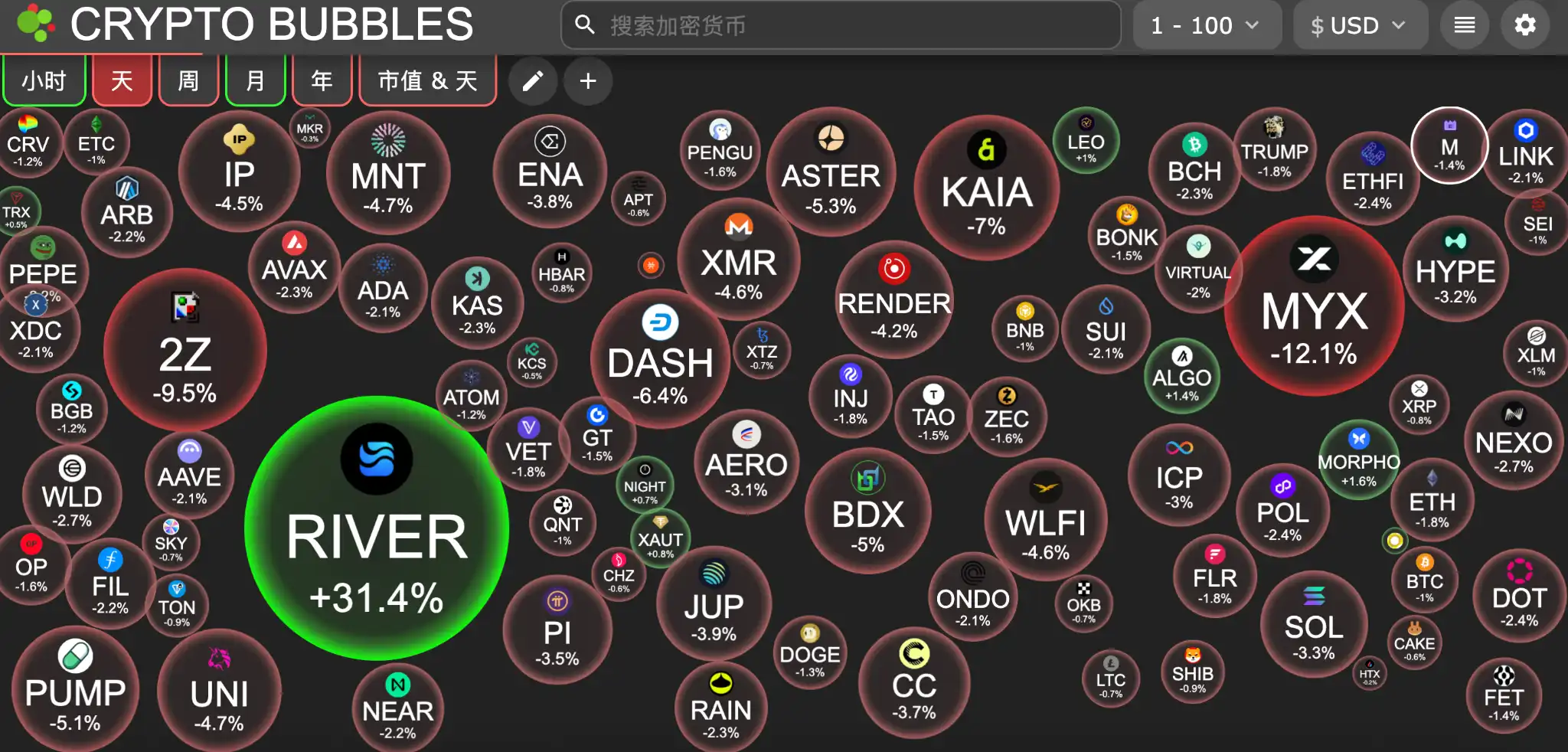 交易时刻：金银又又又新高，比特币下一支撑区间为8.4万至8.6万美元-区块周刊BlockWeeks