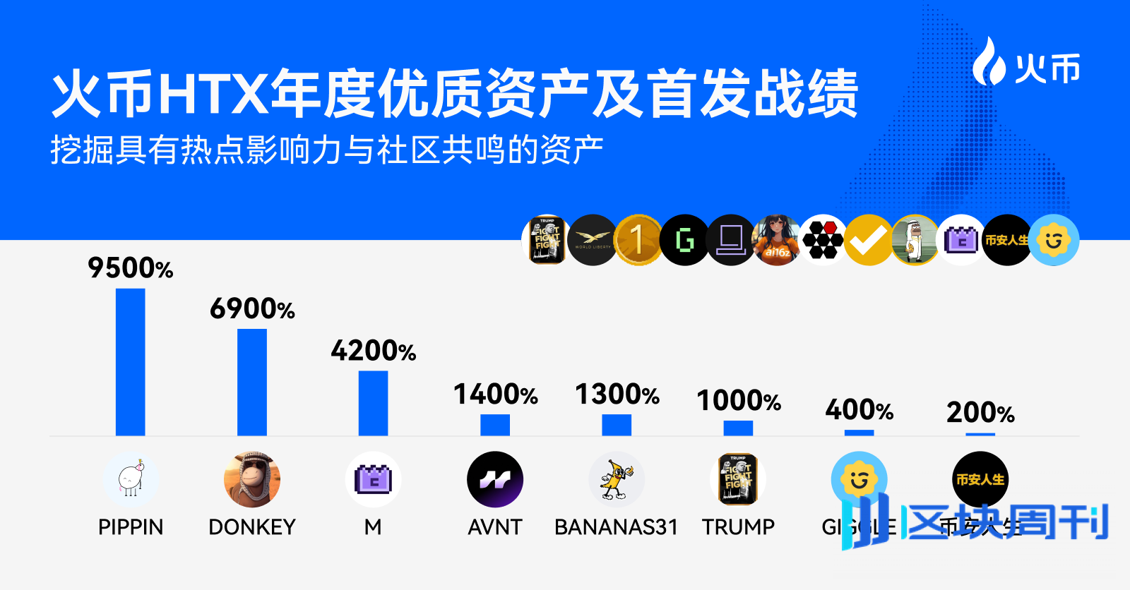 首发即优势：火币HTX 2025 年度资产盘点与上币策略全景回顾——以长期主义构建高流动性资产生态-区块周刊BlockWeeks