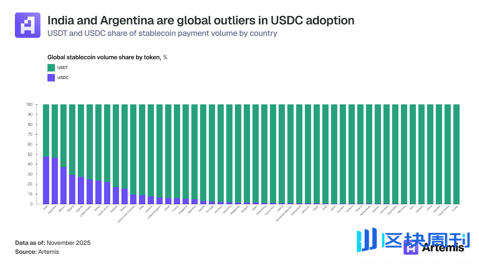 万字探究稳定币支付：加密卡如何连接数字资产与全球商业| BlockWeeks -区块周刊BlockWeeks