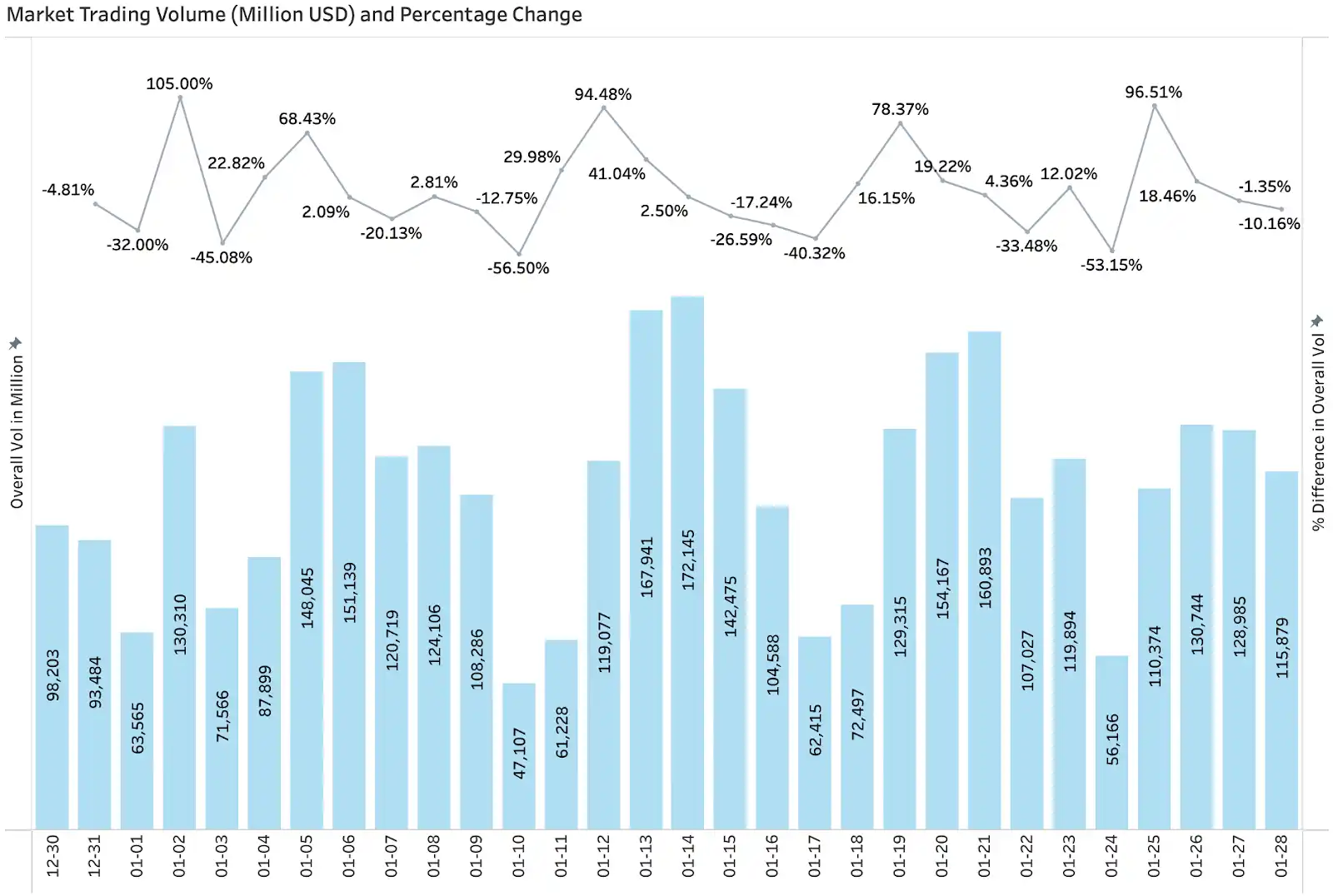 BitMart Insights：1月加密市场回顾与热点剖析