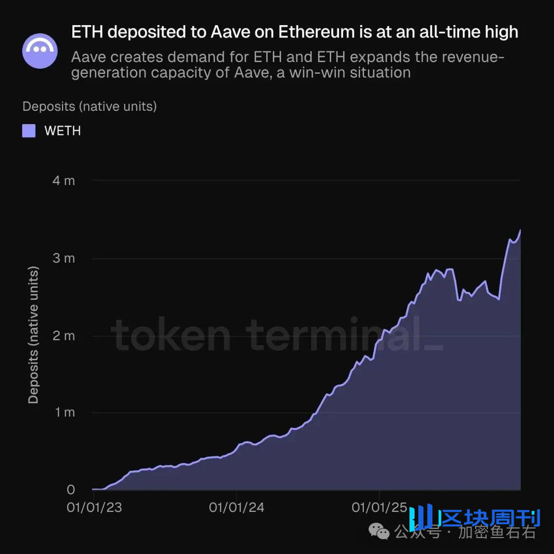 比特币、以太坊本周暴涨？现在还可以入场？2026年值得布局的山寨币： -区块周刊BlockWeeks