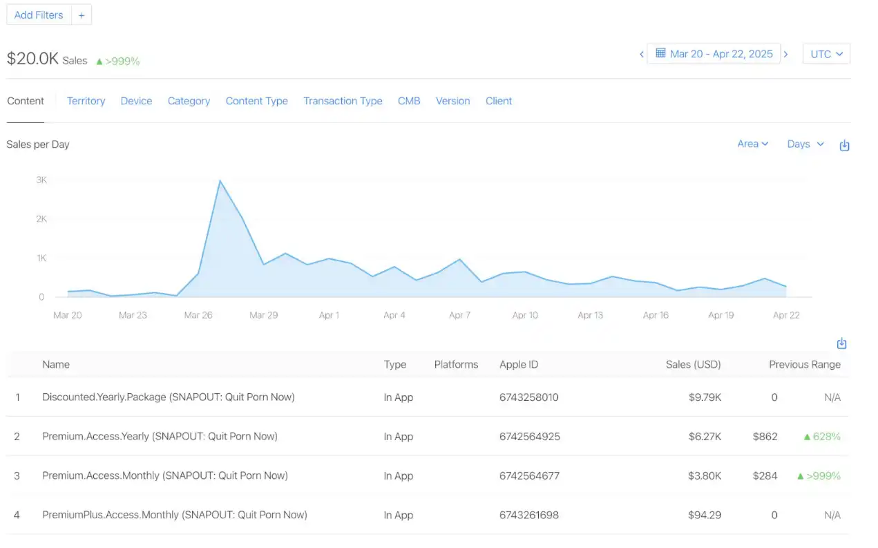 App掘金指南：零经验如何开发并推广应用实现“躺赢”？ -区块周刊BlockWeeks
