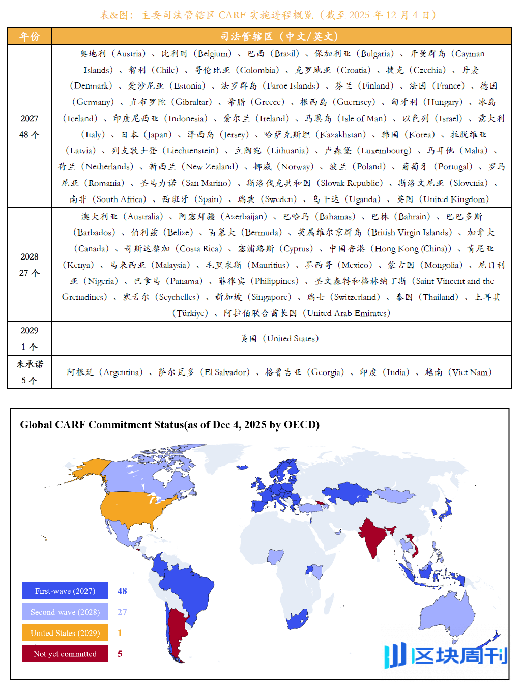 CARF全球实施时间表一览，中国大陆、香港地区承诺情况如何？