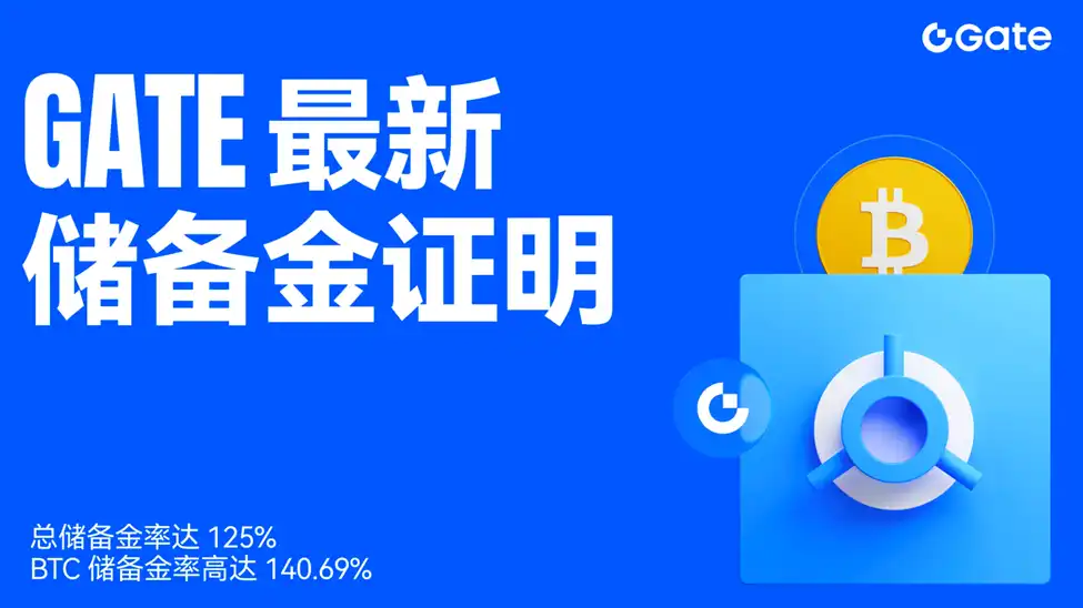 Gate发布最新储备金报告：总储备金率125%，BTC储备金率高达140.69% -区块周刊BlockWeeks