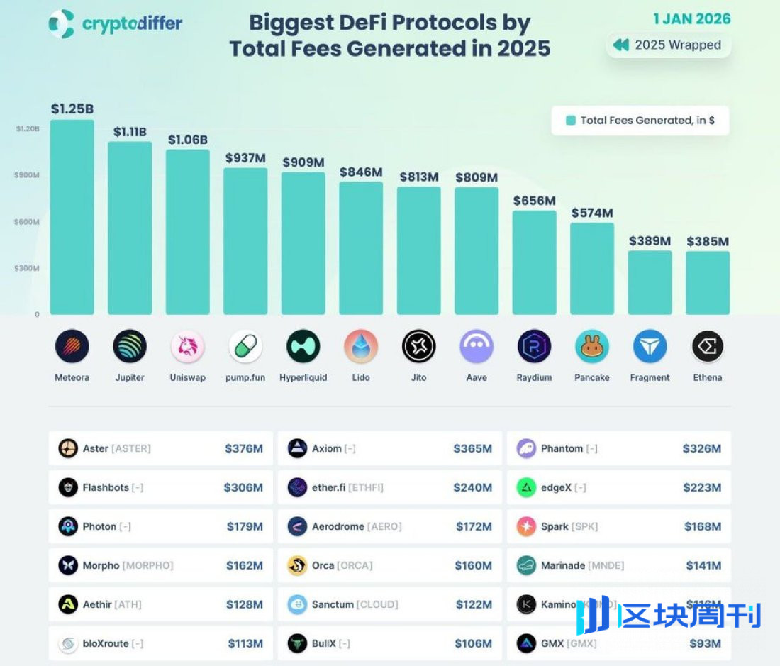 Jupiter千万美金“打水漂”，回购失效后币价靠什么救？ | BlockWeeks -区块周刊BlockWeeks