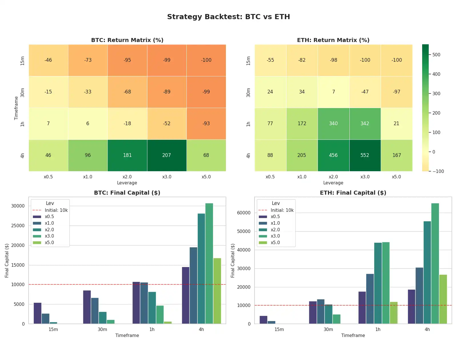MACD真实回测：技术指标能带你盈利吗？ -区块周刊BlockWeeks