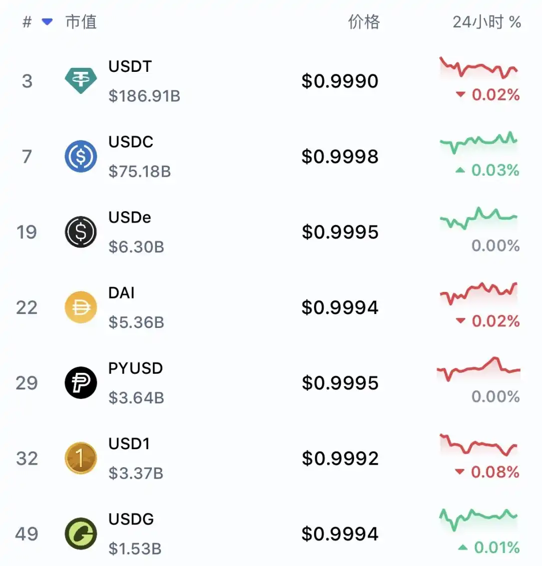 USD1 30亿市值狂飙背后：特朗普家族押注、CEX托举-区块周刊BlockWeeks