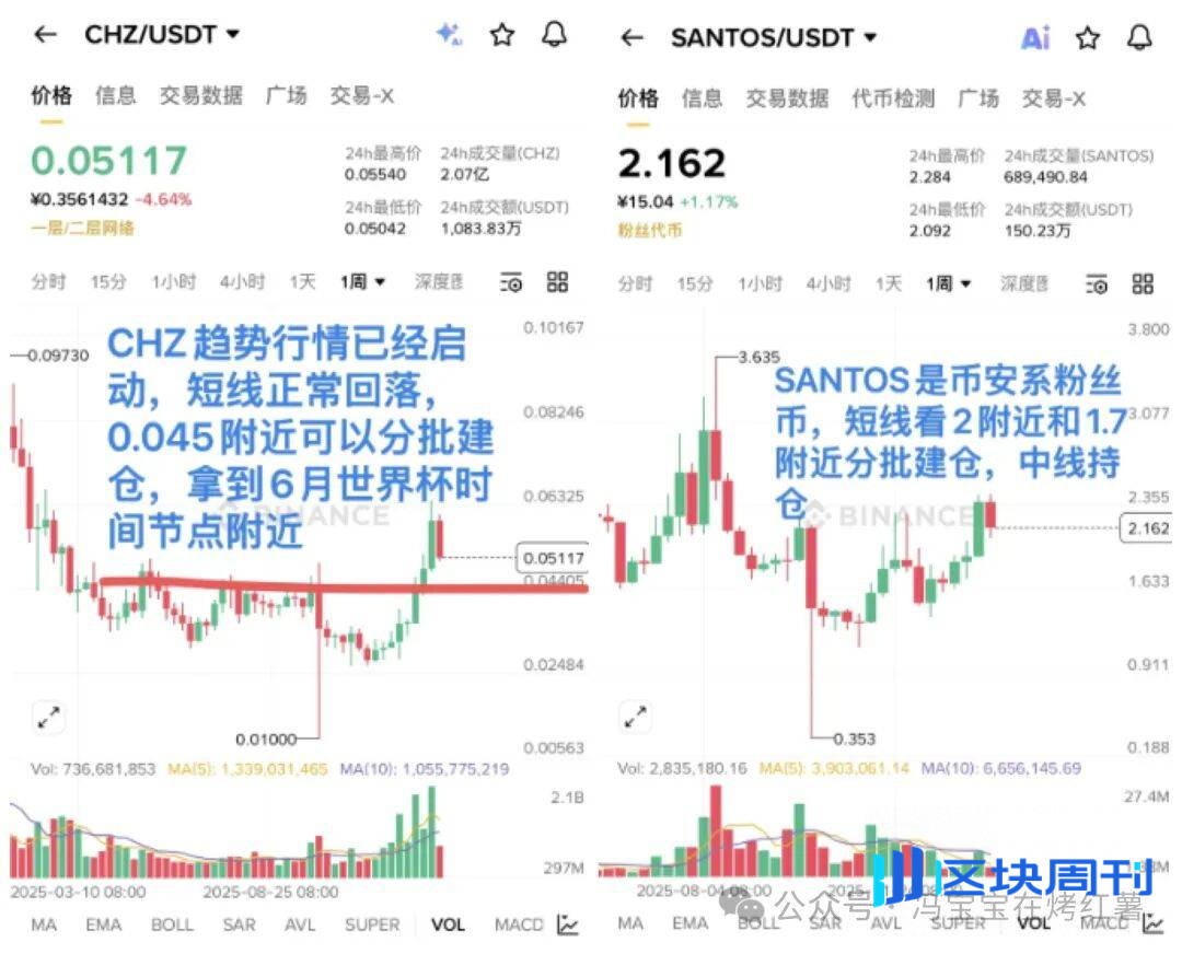比特币破9万，做多如何解套？转机将在这一天！ETH、SOL、BNB值得抄底吗？谈谈我最看好的币! -区块周刊BlockWeeks