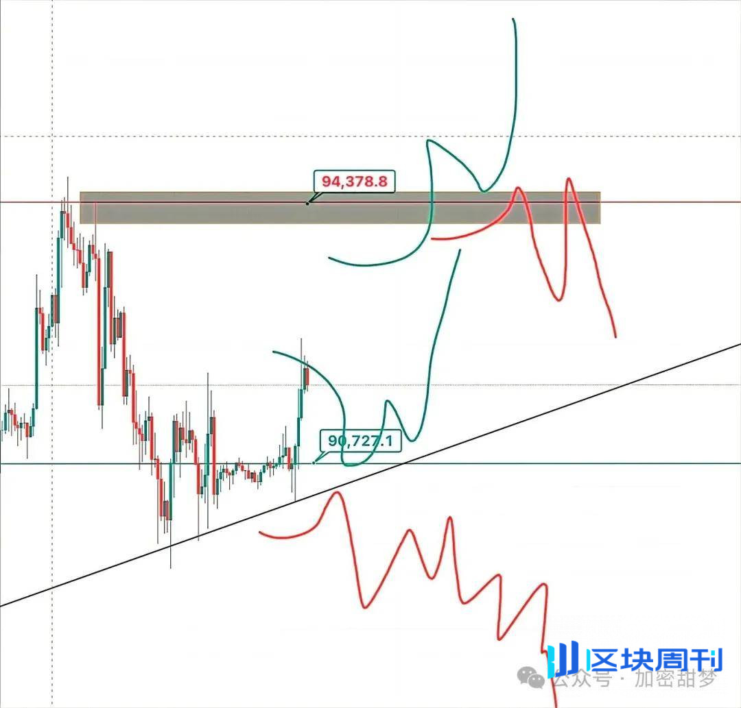 1月12日：BTC、ETH、SOL、$SOL、ZEC行情分析-区块周刊BlockWeeks