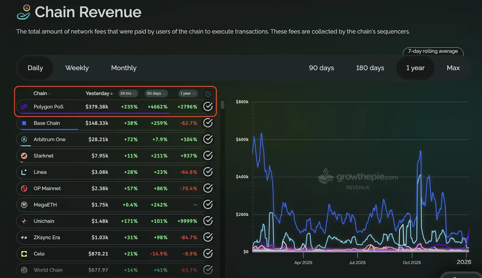 从 PolyMarket 到 Hyperliquid:App Chain 正在成为新 Alpha