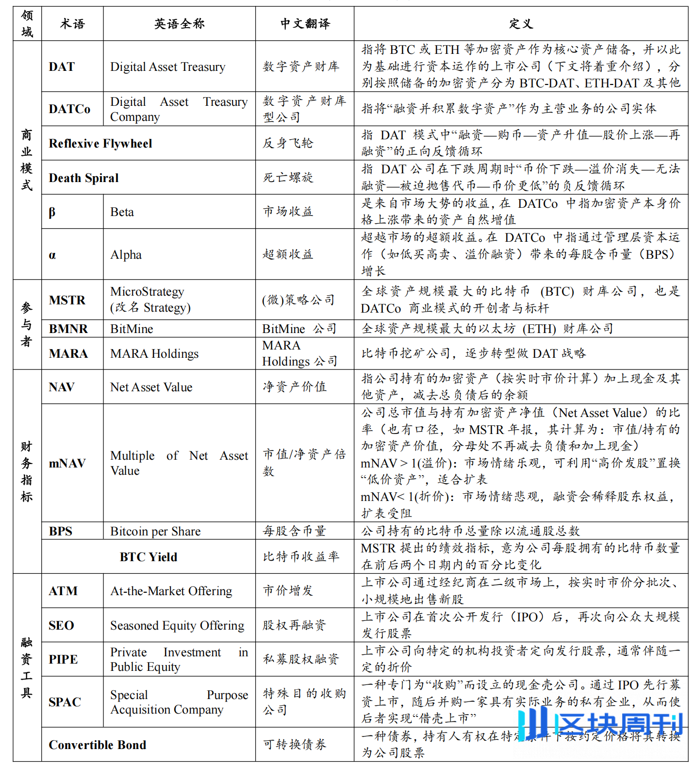 决定DAT企业生死的，不再是简单地“持有”加密资产